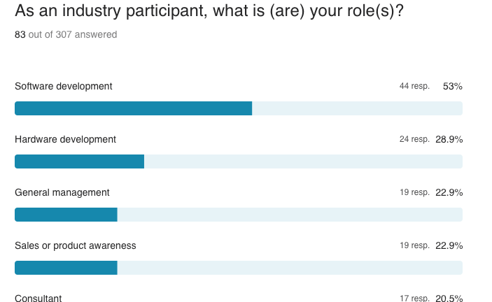 Community Surveys